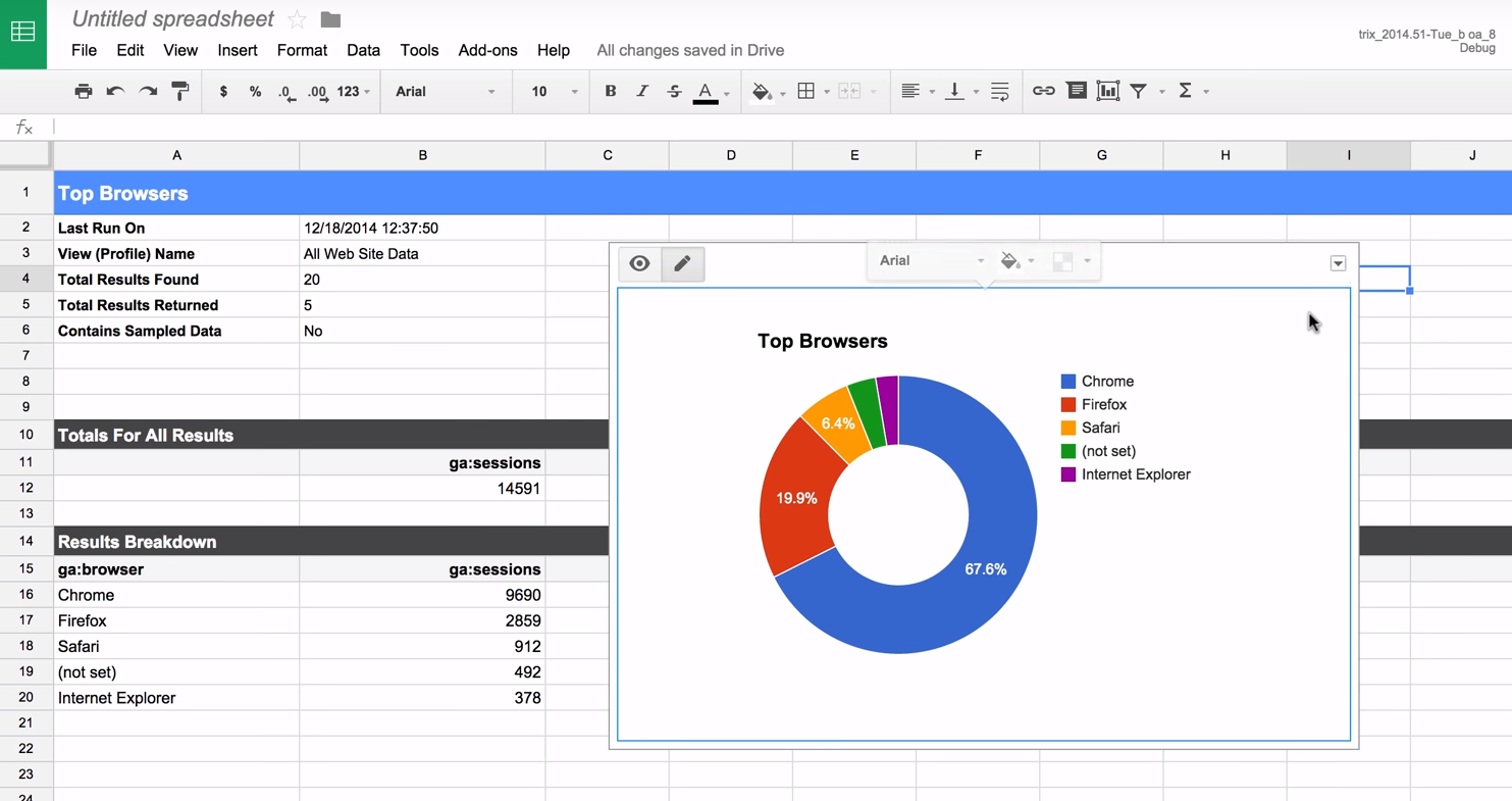 organischer Traffic Google Analytics